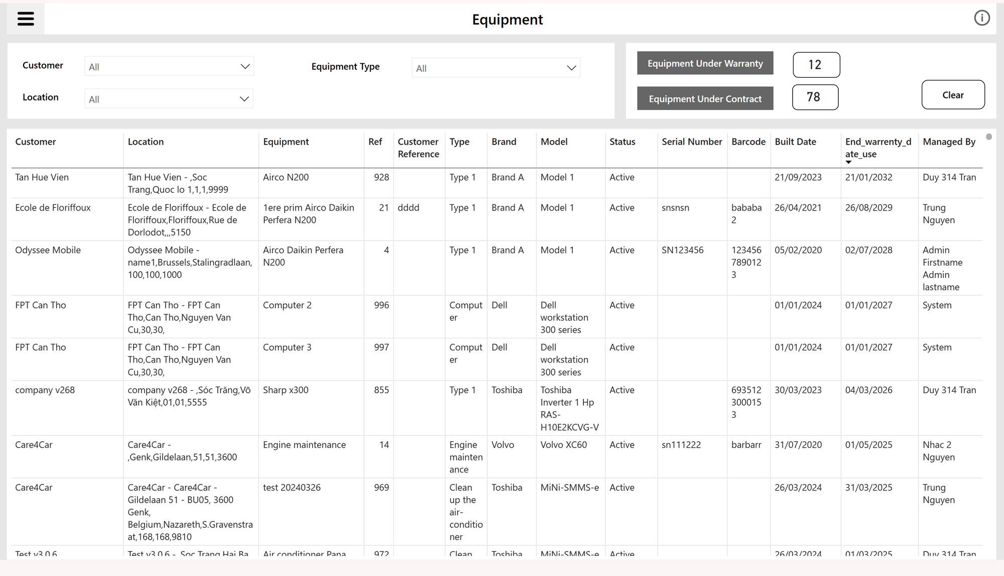 The <span>Equipment</span> dashboard